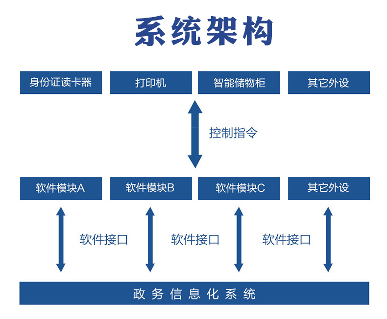 政务服务终端机(图3)