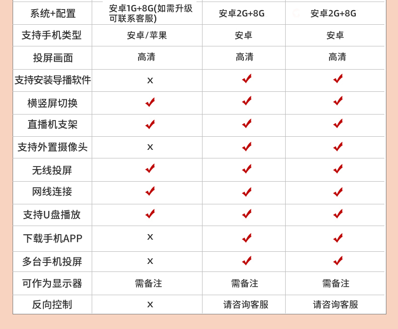 直播投屏机(图14)