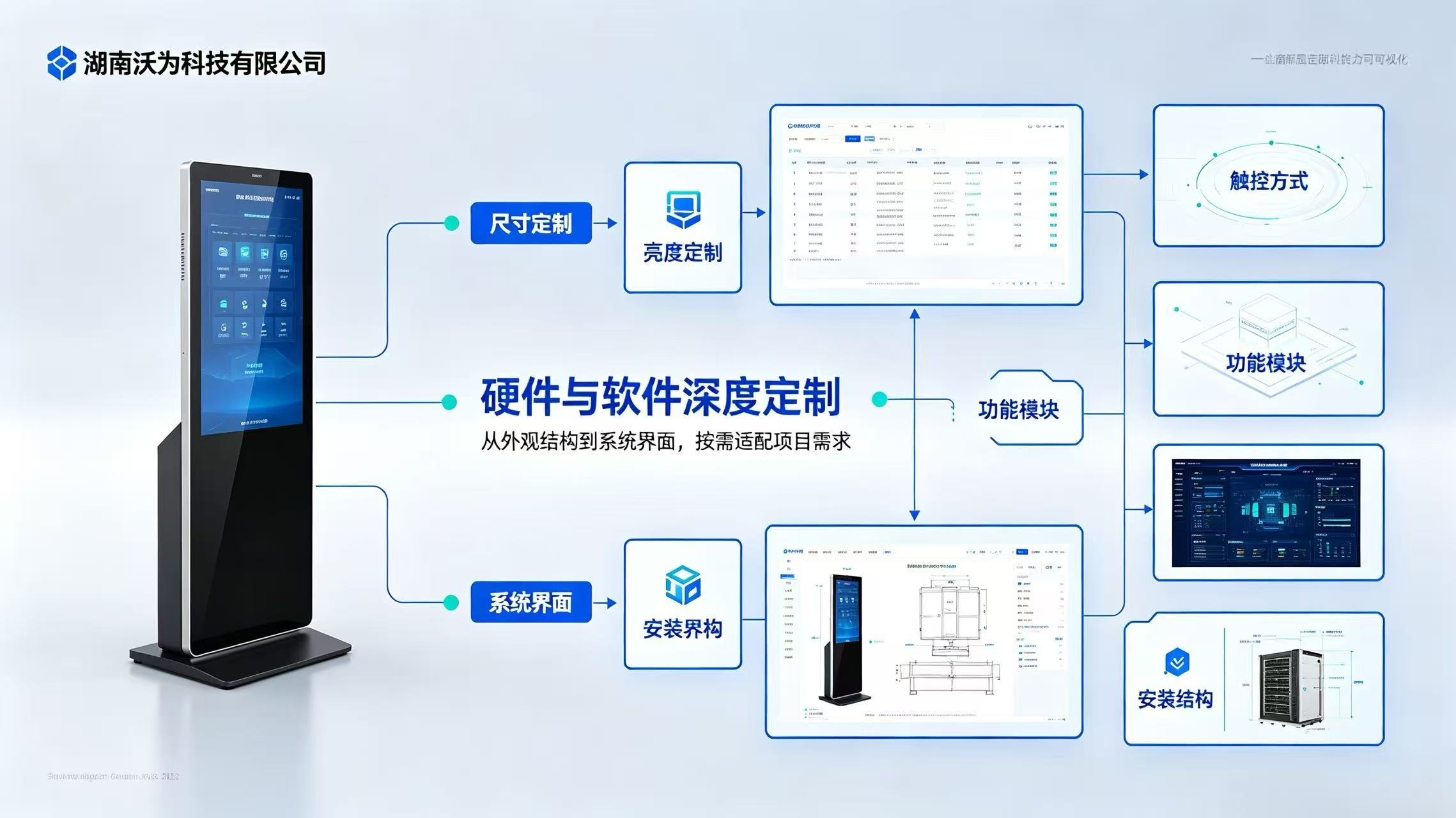 按需定制，灵活适配(图2)